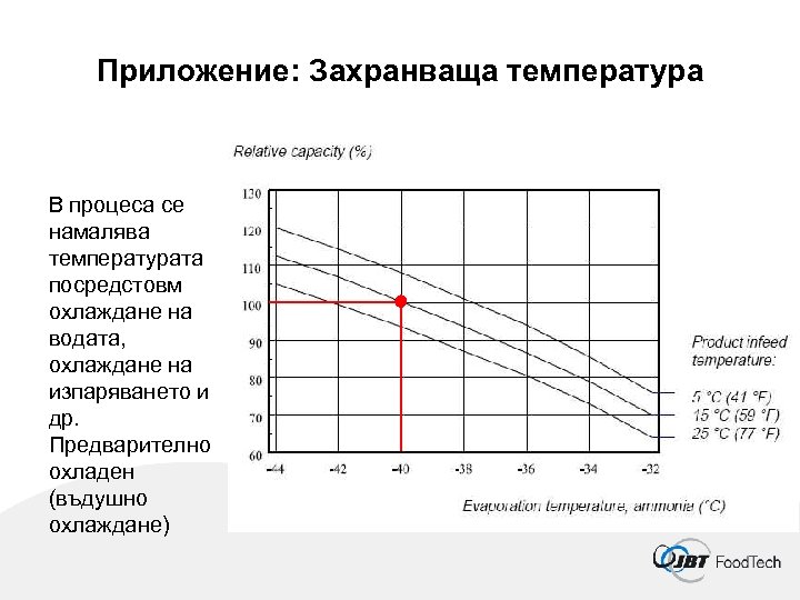 Приложение: Захранваща температура В процеса се намалява температурата посредстовм охлаждане на водата, охлаждане на