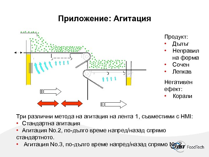 Приложение: Агитация Продукт: • Дълъг • Неправил на форма • Сочен • Лепкав Негативен