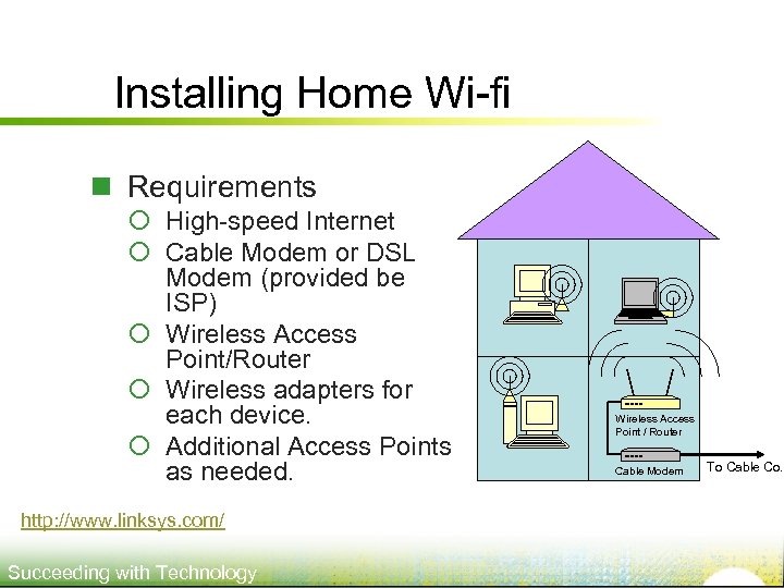 Installing Home Wi-fi n Requirements ¡ High-speed Internet ¡ Cable Modem or DSL Modem