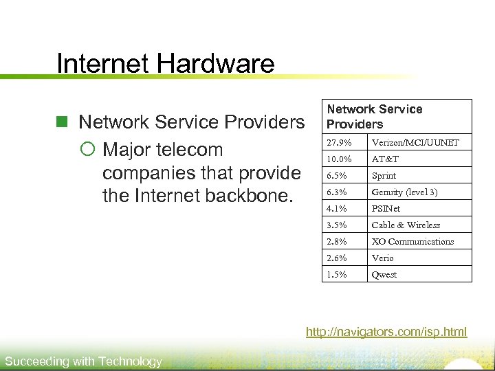 Internet Hardware n Network Service Providers ¡ Major telecom companies that provide the Internet