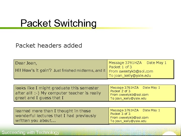 Packet Switching Packet headers added Dear Joan, Hi! How’s it goin’? Just finished midterms,
