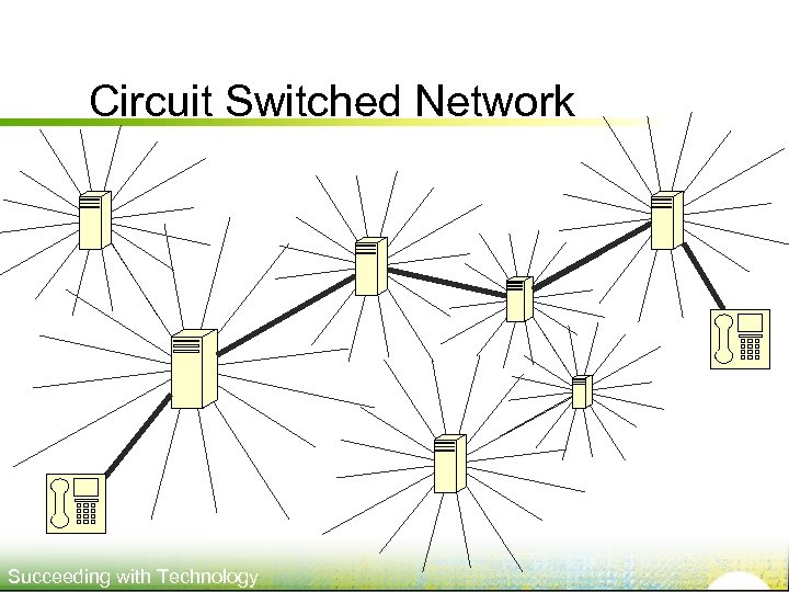 Circuit Switched Network Succeeding with Technology 