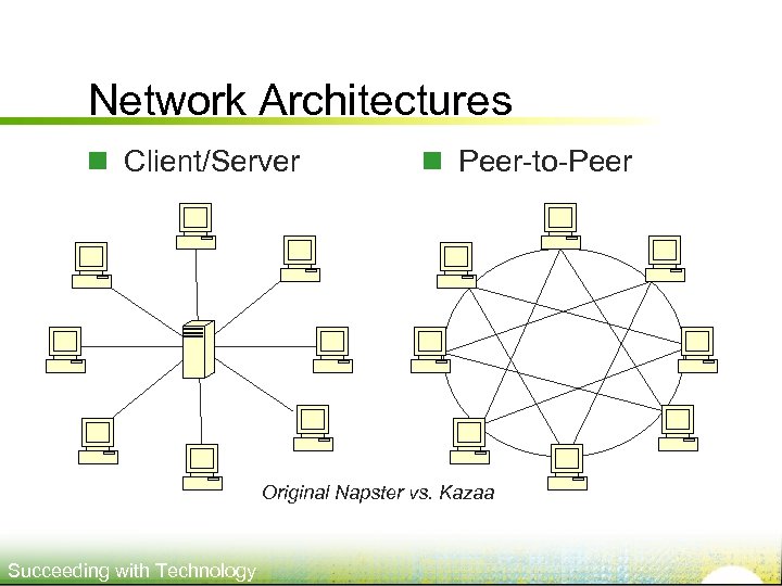 Network Architectures n Client/Server n Peer-to-Peer Original Napster vs. Kazaa Succeeding with Technology 