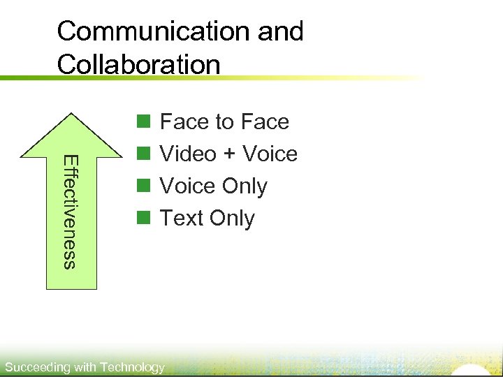 Communication and Collaboration Effectiveness n n Face to Face Video + Voice Only Text