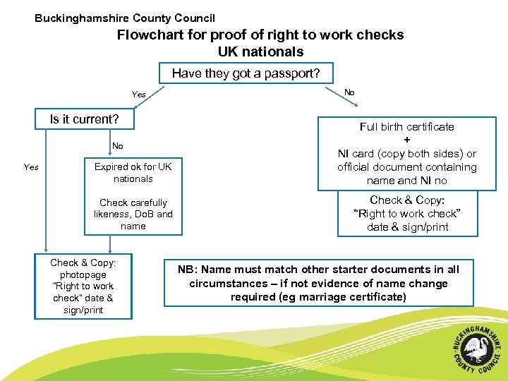 Buckinghamshire County Council Flowchart for proof of right to work checks UK nationals Have