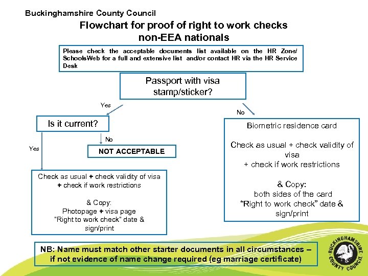 Buckinghamshire County Council Flowchart for proof of right to work checks non-EEA nationals Please