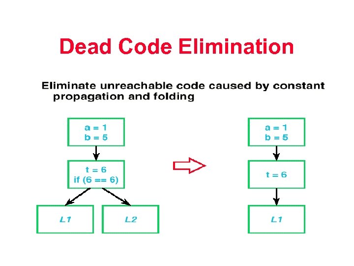 Dead Code Elimination 