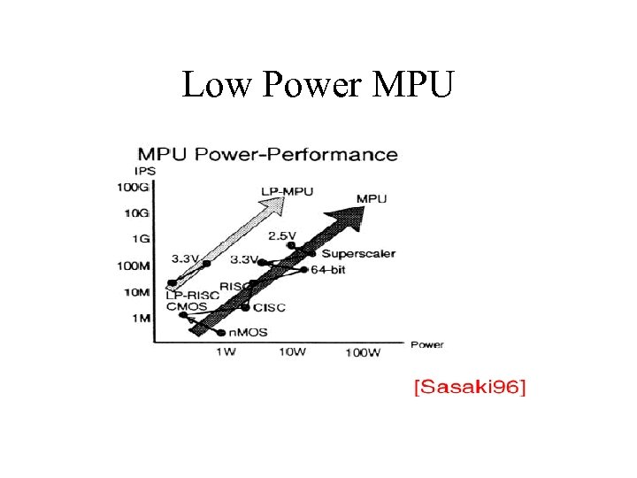 Low Power MPU 
