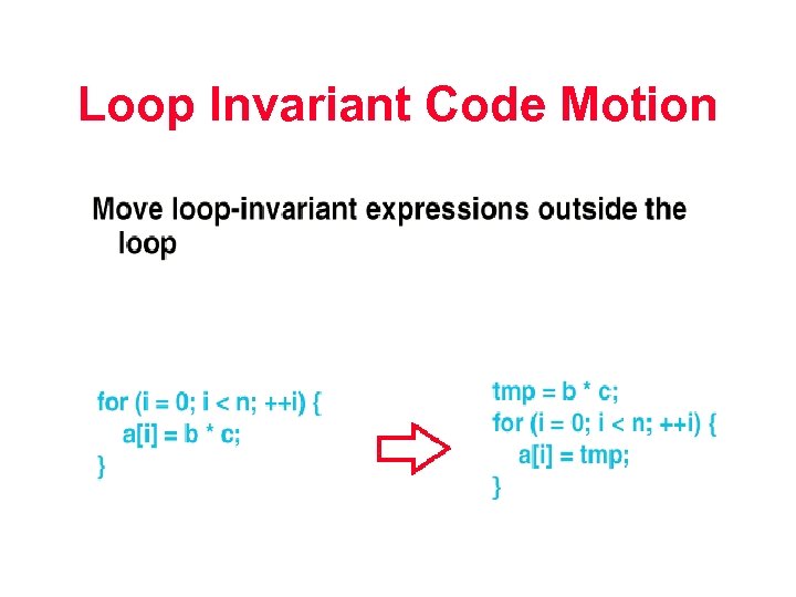 Loop Invariant Code Motion 