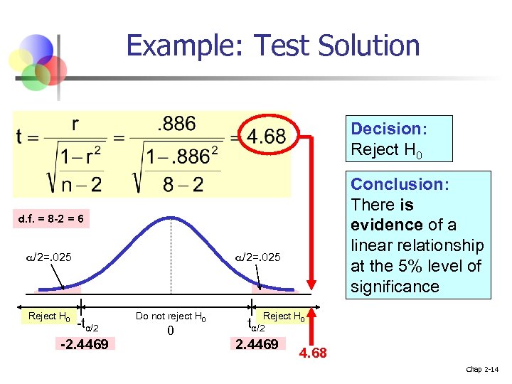 Example: Test Solution Decision: Reject H 0 Conclusion: There is evidence of a linear