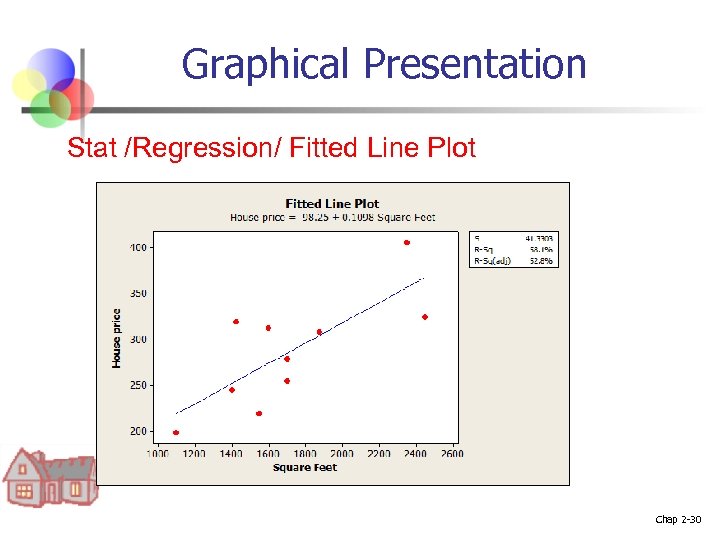 Graphical Presentation Stat /Regression/ Fitted Line Plot Chap 2 -30 