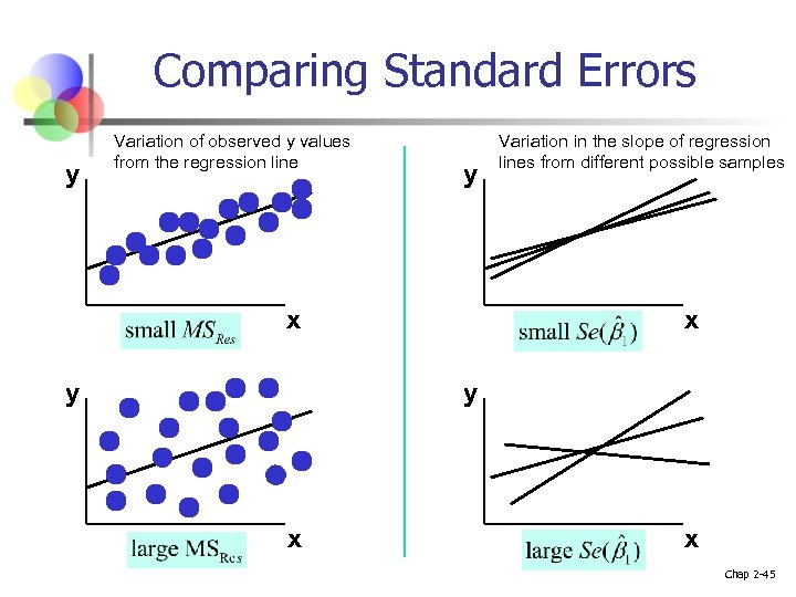 Comparing Standard Errors y Variation of observed y values from the regression line y