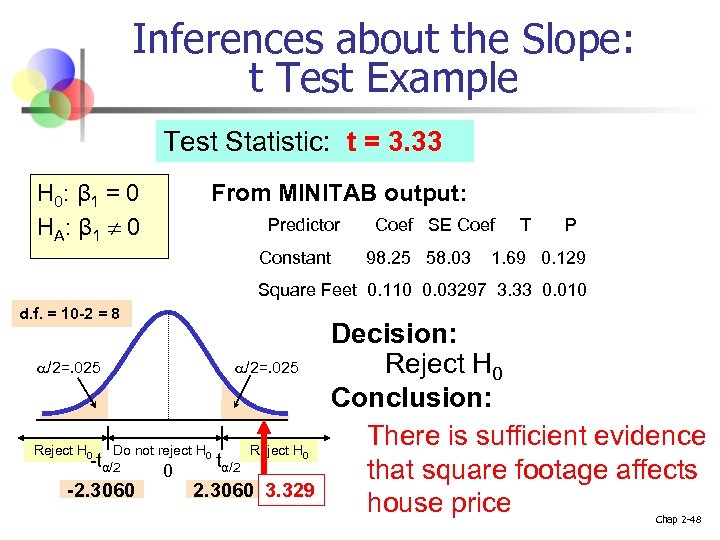 Inferences about the Slope: t Test Example Test Statistic: t = 3. 33 H