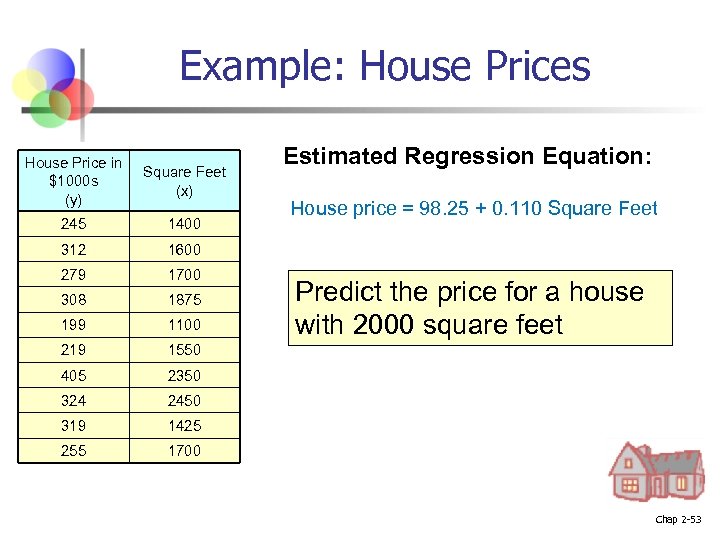 Example: House Prices House Price in $1000 s (y) Square Feet (x) 245 1400