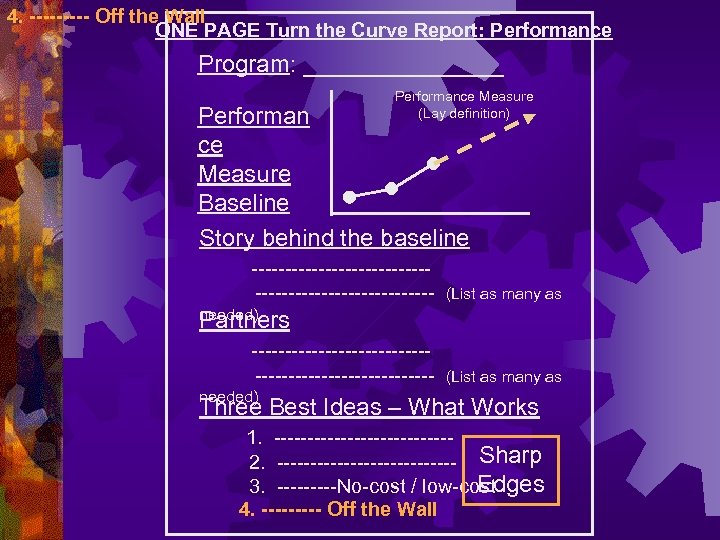 4. ----- Off the Wall ONE PAGE Turn the Curve Report: Performance Program: ________