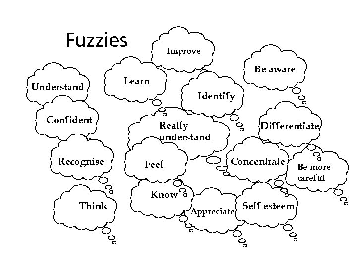 Fuzzies Improve Be aware Understand Confident Recognise Learn Identify Really understand Feel Differentiate Concentrate