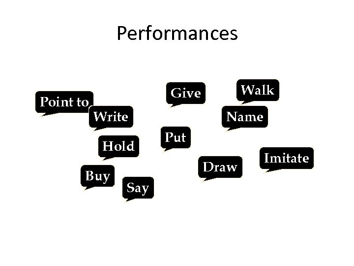 Performances Point to Walk Give Write Hold Buy Name Put Draw Say Imitate 