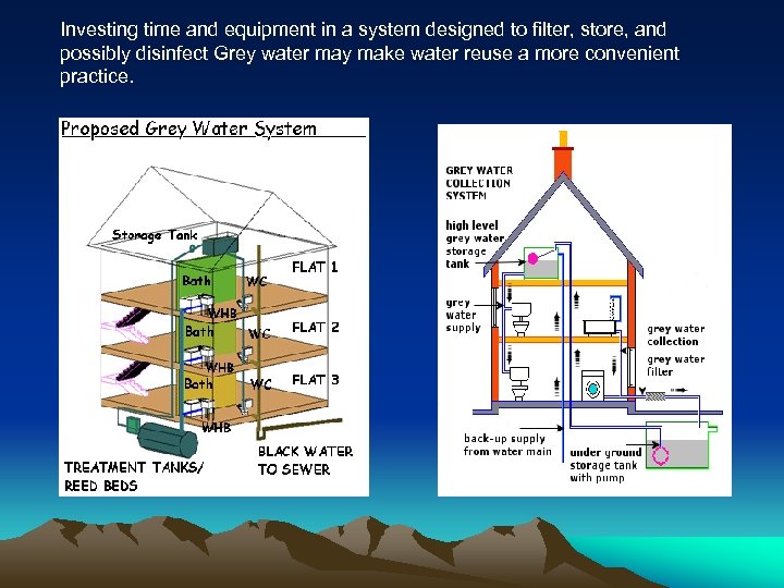 Investing time and equipment in a system designed to filter, store, and possibly disinfect