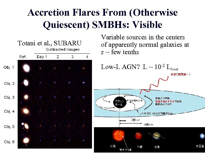 Accretion Flares From (Otherwise Quiescent) SMBHs: Visible Totani et al. , SUBARU Variable sources