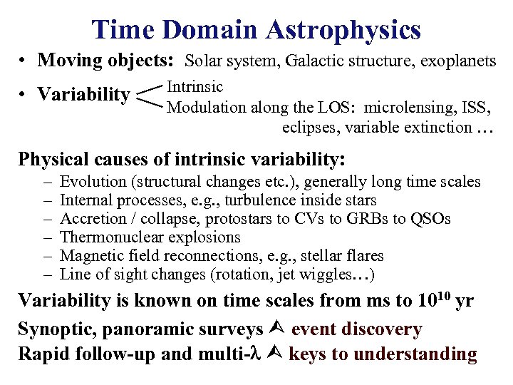 Time Domain Astrophysics • Moving objects: Solar system, Galactic structure, exoplanets • Variability Intrinsic