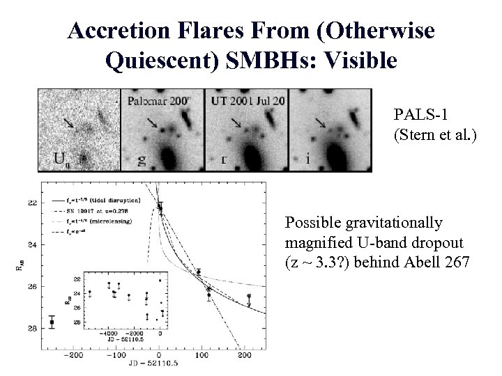 Accretion Flares From (Otherwise Quiescent) SMBHs: Visible PALS-1 (Stern et al. ) Possible gravitationally