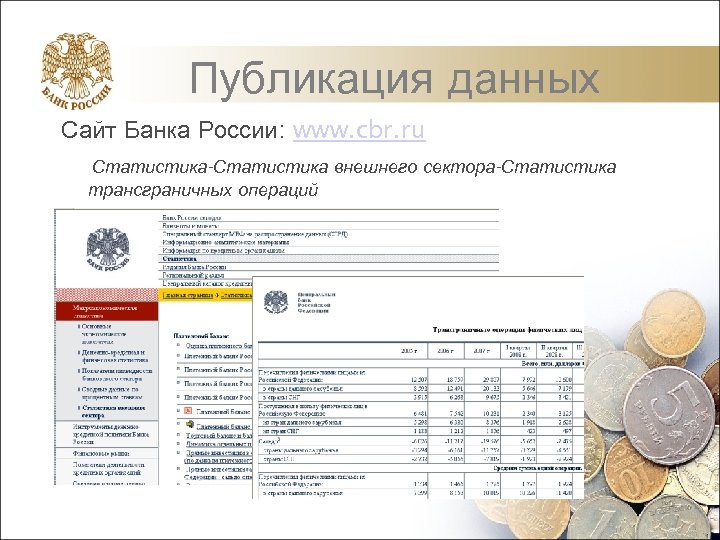 Публикация данных Сайт Банка России: www. cbr. ru Статистика-Статистика внешнего сектора-Статистика трансграничных операций 