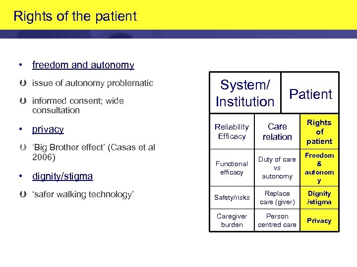 Rights of the patient • freedom and autonomy Þ issue of autonomy problematic Þ