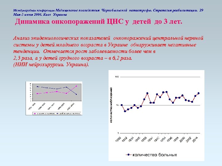 Международная конференция Медицинские последствия Чернобыльской катастрофы. Стратегия реабилитации. 29 Мая-3 июня 2006. Киев Украина