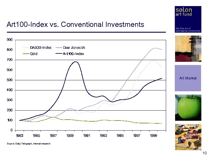 Art 100 -Index vs. Conventional Investments Art Market Source: Daily Telegraph, internal research 10