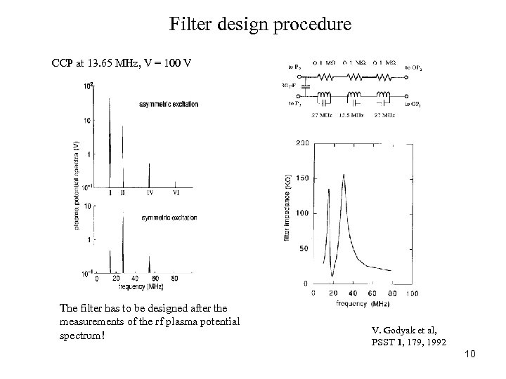 Filter design procedure CCP at 13. 65 MHz, V = 100 V The filter