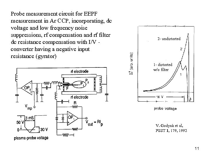 Probe measurement circuit for EEPF measurement in Ar CCP, incorporating, dc voltage and low