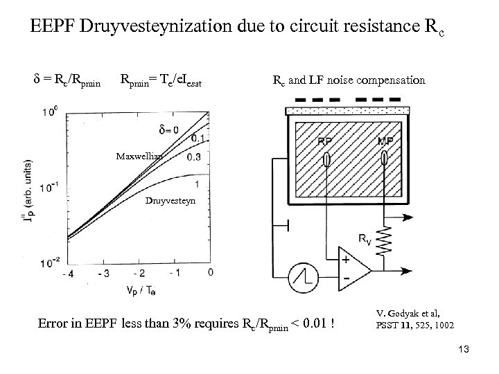 EEPF Druyvesteynization due to circuit resistance Rc δ = Rc/Rpmin= Te/e. Iesat Rc and