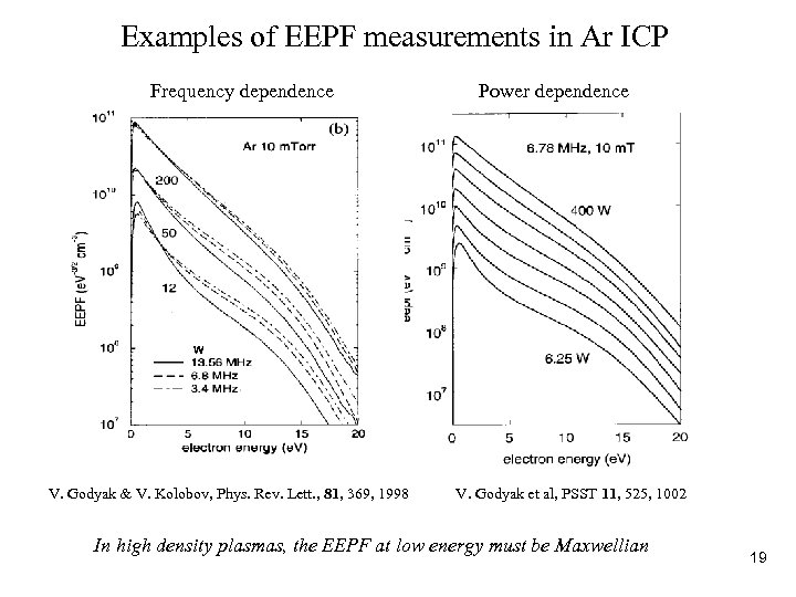 Examples of EEPF measurements in Ar ICP Frequency dependence Power dependence W V. Godyak