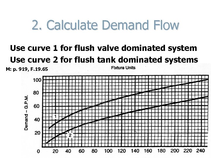 2. Calculate Demand Flow Use curve 1 for flush valve dominated system Use curve