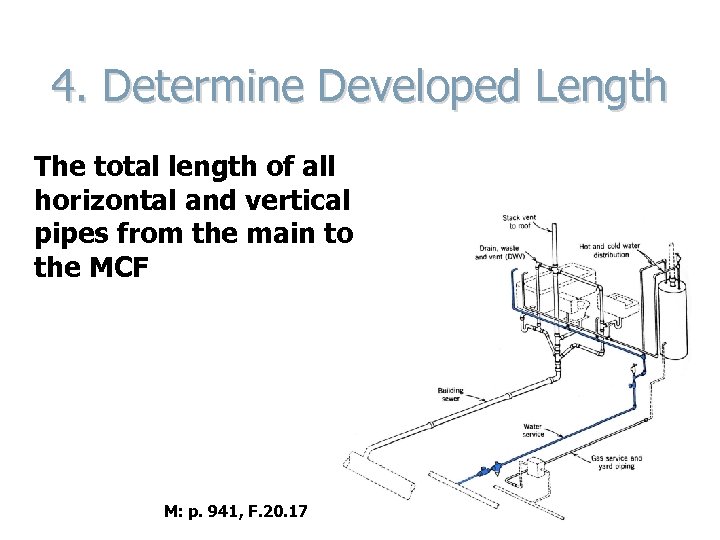 4. Determine Developed Length The total length of all horizontal and vertical pipes from