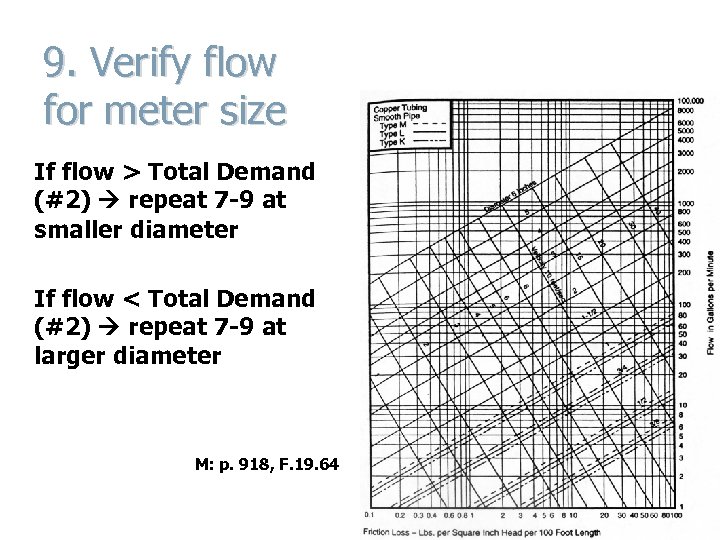 9. Verify flow for meter size If flow > Total Demand (#2) repeat 7