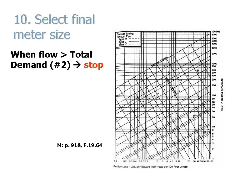 10. Select final meter size When flow > Total Demand (#2) stop M: p.