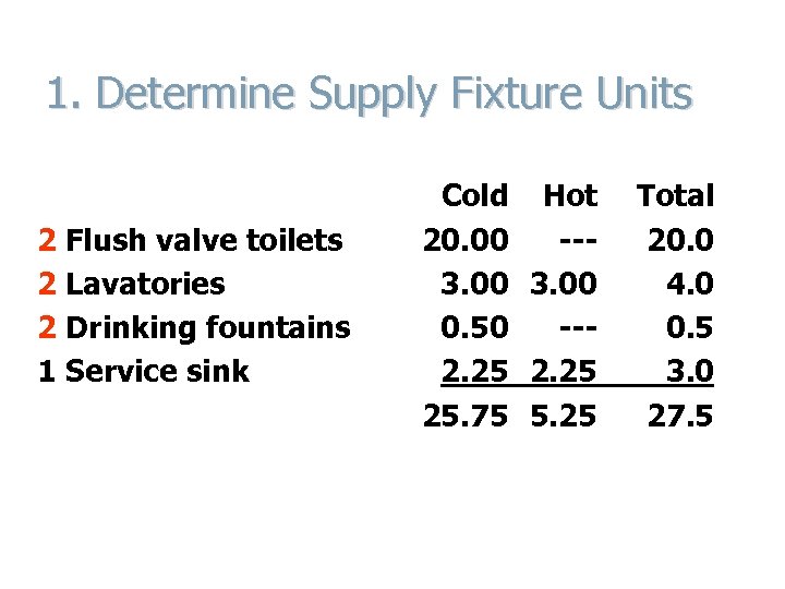 1. Determine Supply Fixture Units 2 Flush valve toilets 2 Lavatories 2 Drinking fountains