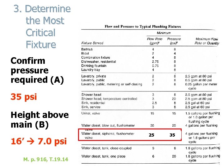 3. Determine the Most Critical Fixture Confirm pressure required (A) 35 psi Height above