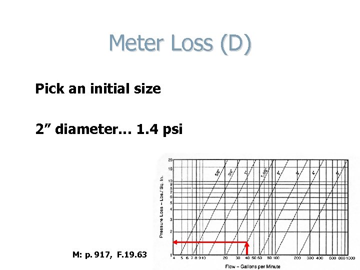 Meter Loss (D) Pick an initial size 2” diameter… 1. 4 psi M: p.