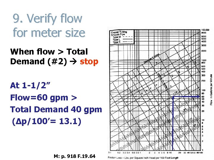 9. Verify flow for meter size When flow > Total Demand (#2) stop At