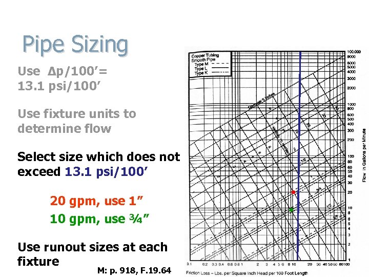 Pipe Sizing Use Δp/100’= 13. 1 psi/100’ Use fixture units to determine flow Select