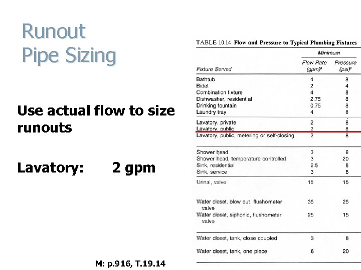 Runout Pipe Sizing Use actual flow to size runouts Lavatory: 2 gpm M: p.