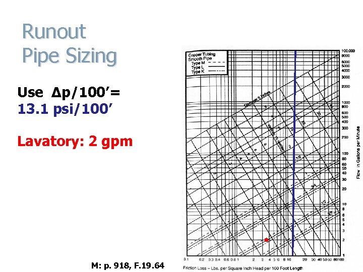 Runout Pipe Sizing Use Δp/100’= 13. 1 psi/100’ Lavatory: 2 gpm M: p. 918,