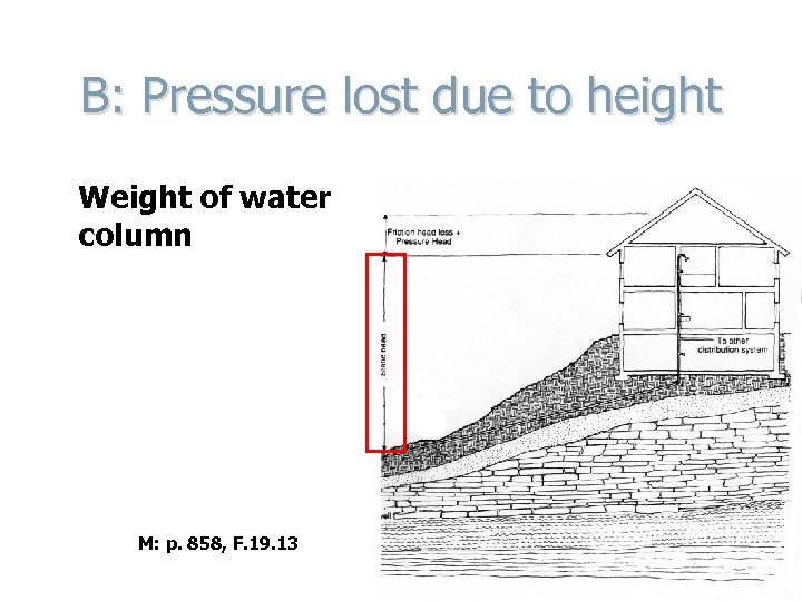 B: Pressure lost due to height Weight of water column M: p. 858, F.