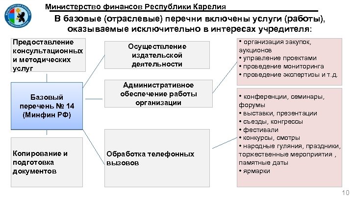 Министерство финансов Республики Карелия В базовые (отраслевые) перечни включены услуги (работы), оказываемые исключительно в