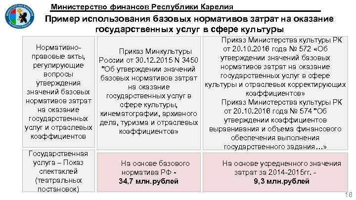 Министерство финансов Республики Карелия Пример использования базовых нормативов затрат на оказание государственных услуг в