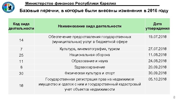Министерство финансов Республики Карелия Базовые перечни, в которые были внесены изменения в 2016 году