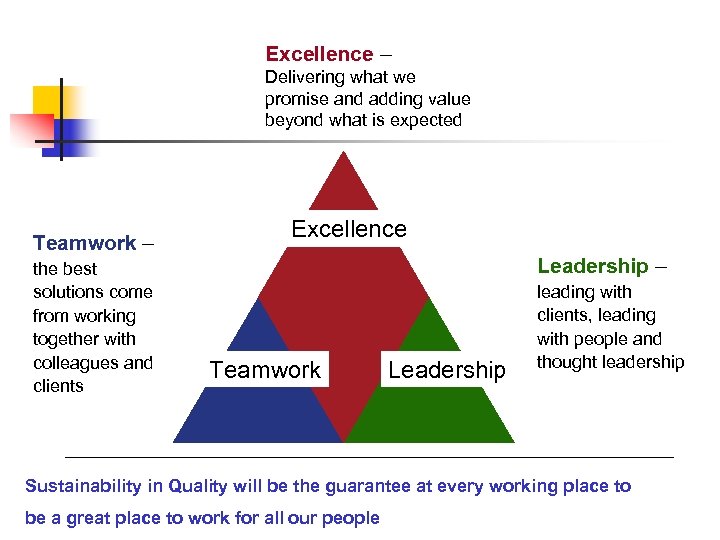 Excellence – Delivering what we promise and adding value beyond what is expected Teamwork