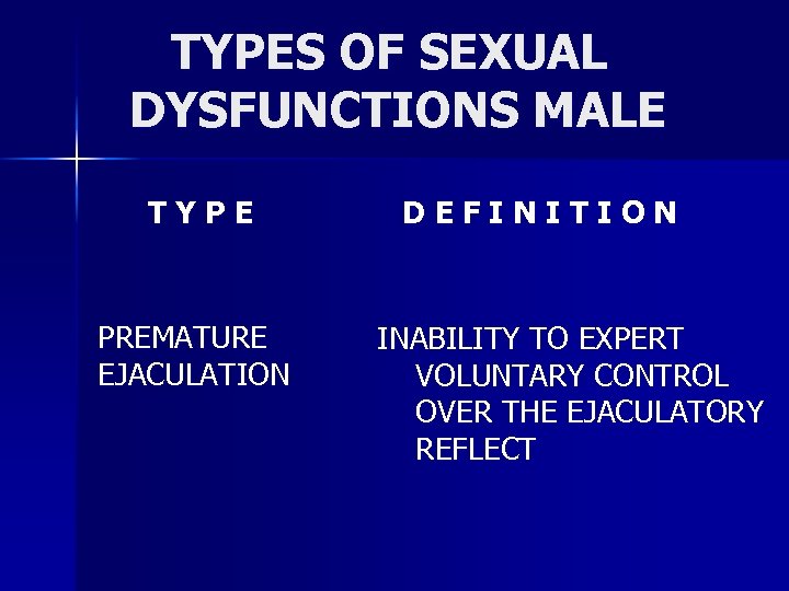 TYPES OF SEXUAL DYSFUNCTIONS MALE TYPE PREMATURE EJACULATION DEFINITION INABILITY TO EXPERT VOLUNTARY CONTROL